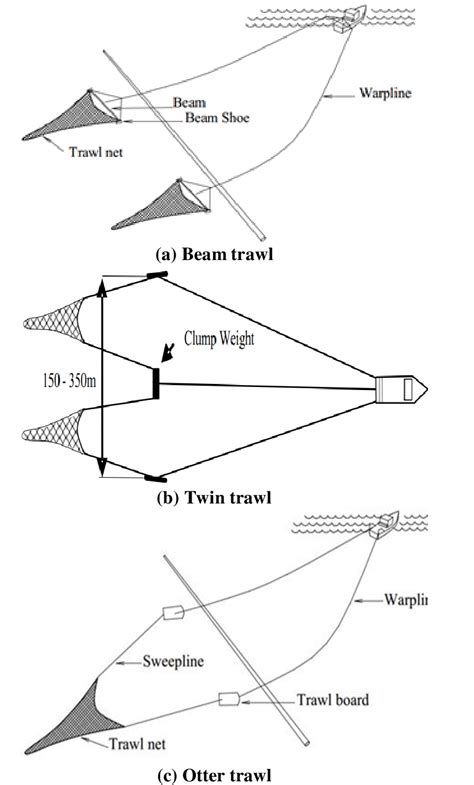 trawl board impact test|pullover trawl load.